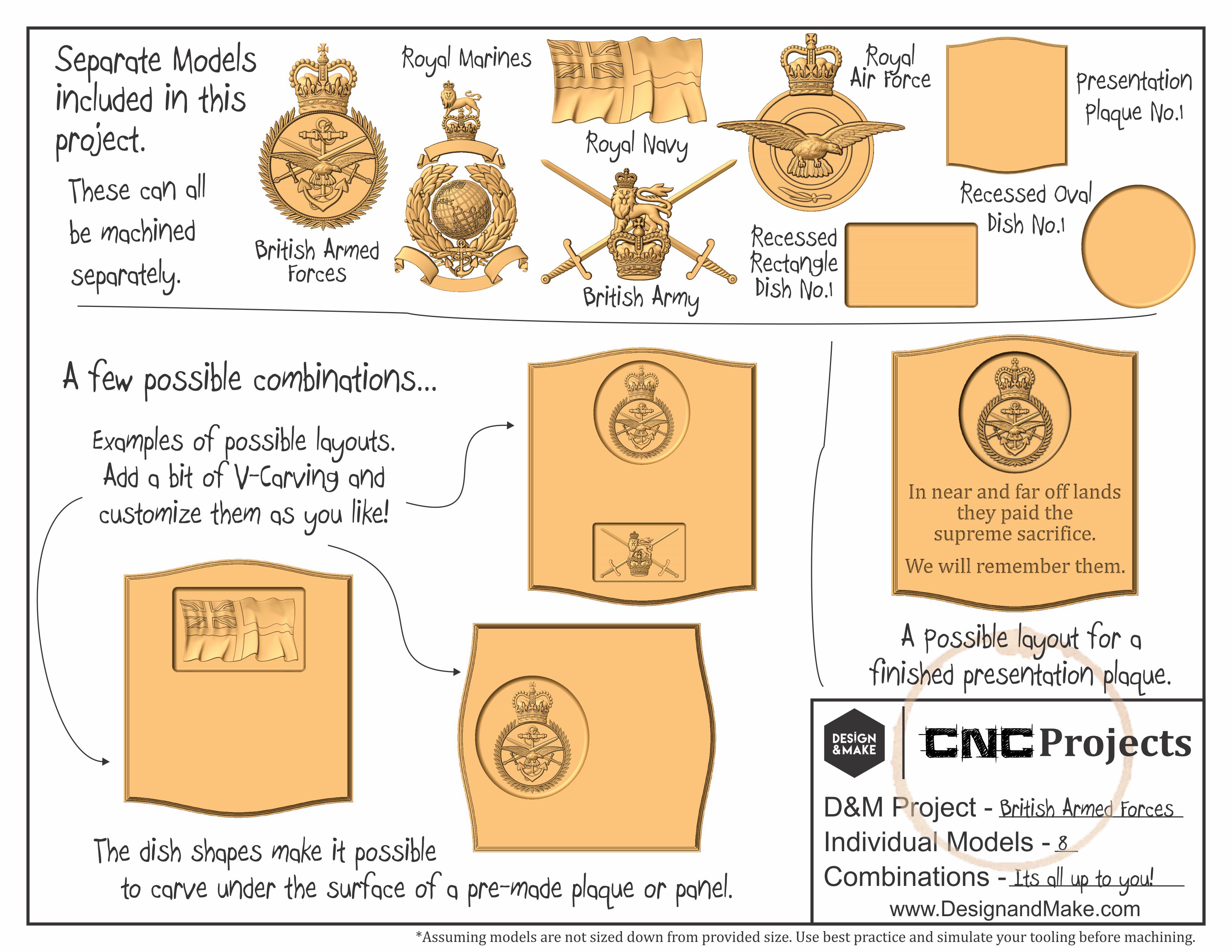 British Armed Forces CNC